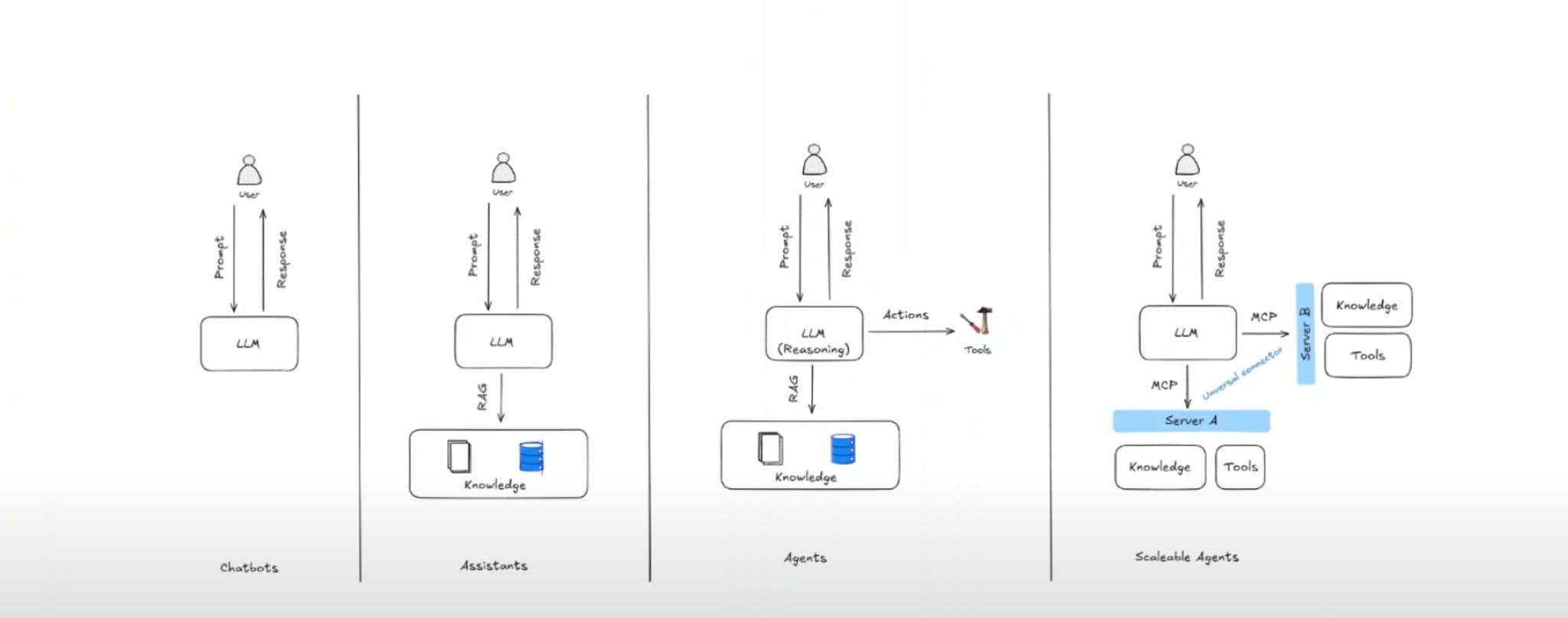 The Next Leap in AI: From Chatbots to Collaborative Intelligent Agents!
